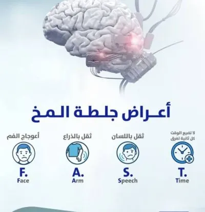 دكتور عبدالغني الشامي استشاري جراحة مخ و اعصاب و عمود فقري