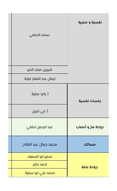 عيادات ميديكيت التخصصية