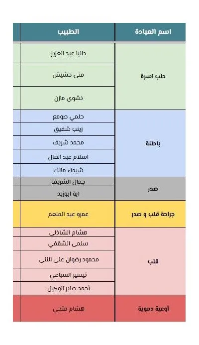عيادات ميديكيت التخصصية