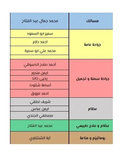 عيادات ميديكيت التخصصية