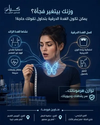 معامل كيان للتحاليل الطبية