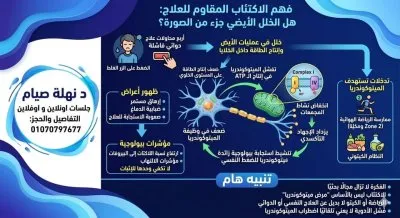 دكتورة نهلة صيام اخصائي أول الطب النفسي وعلاج الإدمان